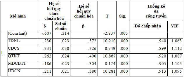 Các nhân tố ảnh hưởng đến chất lượng thông tin kế toán trên báo cáo tài chính tại các Chi nhánh Ngân hàng Agribank - Bình Thuận - Ảnh 3