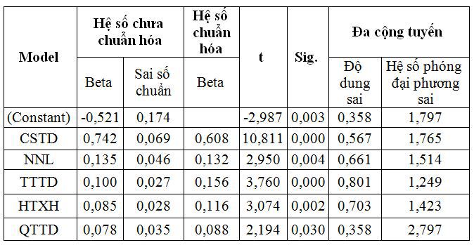 Nâng cao hiệu quả quản trị rủi ro tín dụng tại Ngân hàng Nông nghiệp và Phát triển Nông thôn Việt Nam, Chi nhánh Bắc Đồng Nai - Ảnh 2