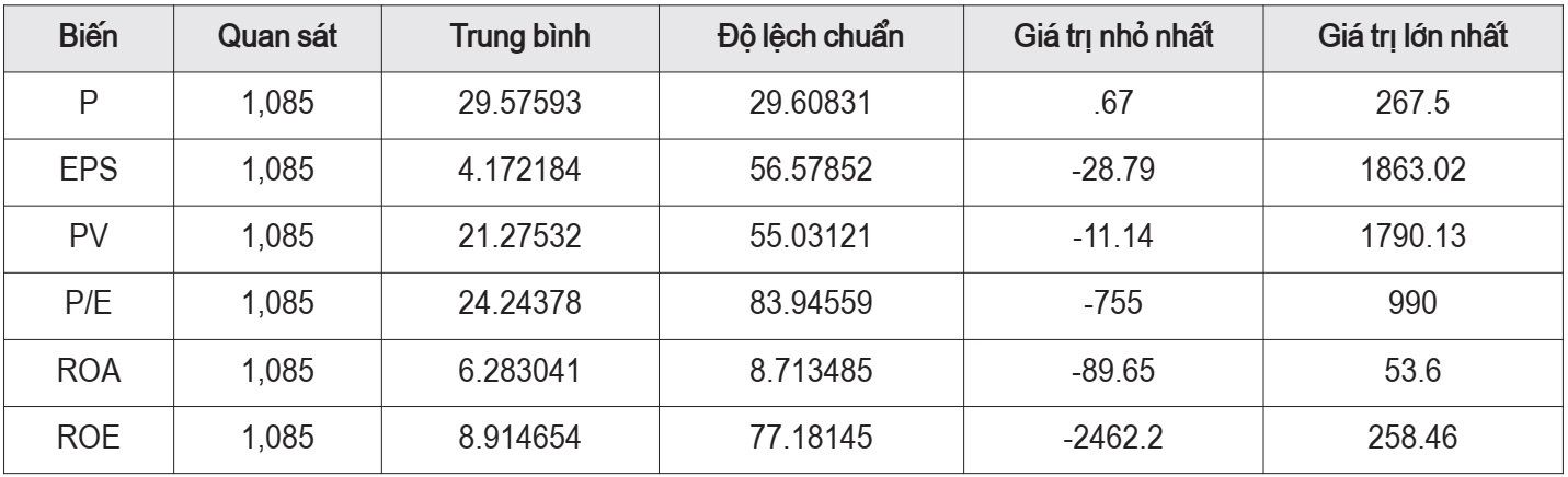 Ảnh hưởng của thông tin trên báo cáo tài chính đến giá cổ phiếu của các công ty niêm yết trên thị trường chứng khoán Việt Nam - Ảnh 2