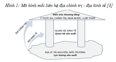 Một số khó khăn hiện tại trong quan hệ kinh tế Việt Nam - Liên bang Nga và định hướng cho tiến trình dài hạn - Ảnh 1