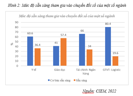 Sẵn sàng với chuyển đổi số của người lao động trong các doanh nghiệp nhỏ và vừa: Tthực trạng và giải pháp - Ảnh 2
