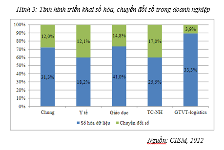 Sẵn sàng với chuyển đổi số của người lao động trong các doanh nghiệp nhỏ và vừa: Tthực trạng và giải pháp - Ảnh 3