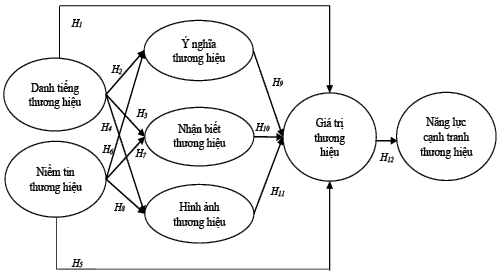 Nguồn: T&aacute;c giả đề xuất