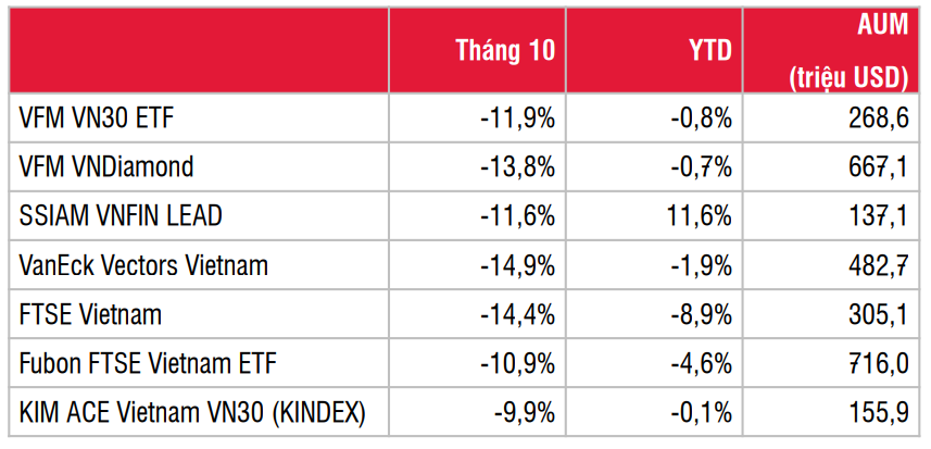 Nguồn: SSI Research