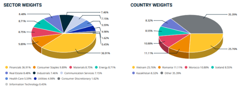 Cổ phiếu Việt Nam chiếm tỷ lệ 25,76%. Nguồn: Investing