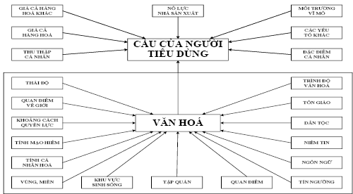 Nguồn: Đề xuất của tác giả