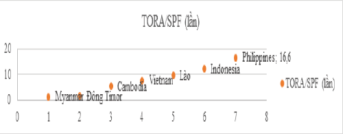Nguồn: T&aacute;c giả minh hoạ dựa tr&ecirc;n số liệu được t&iacute;nh to&aacute;n bởi ILO, IMF v&agrave; World Bank năm 2016, được c&ocirc;ng bố trong ILO (2017)