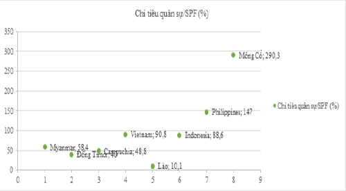Nguồn: T&aacute;c giả minh hoạ dựa tr&ecirc;n số liệu được t&iacute;nh to&aacute;n bởi ILO v&agrave; World Bank năm 2016, được c&ocirc;ng bố trong ILO (2017)
