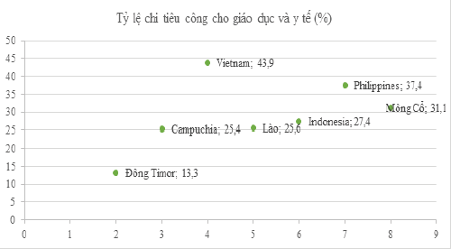 Nguồn: T&aacute;c giả minh hoạ dựa tr&ecirc;n số liệu được t&iacute;nh to&aacute;n bởi ILO năm 2016, được c&ocirc;ng bố trong ILO (2017)
