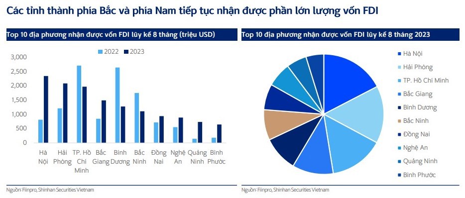 Doanh nghiệp bất động sản khu công nghiệp phân hóa lợi nhuận - Ảnh 3