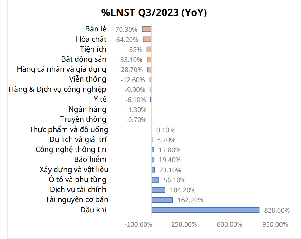 Nguồn: Mirae Asset