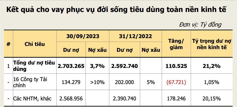 Nguồn: VNBA. 