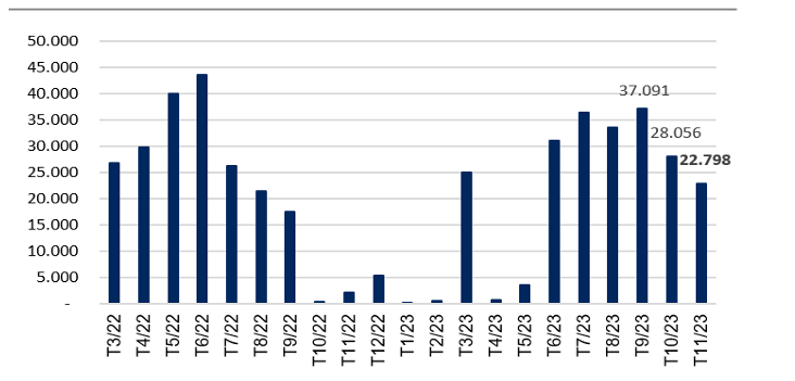  Nguồn: VNDirect