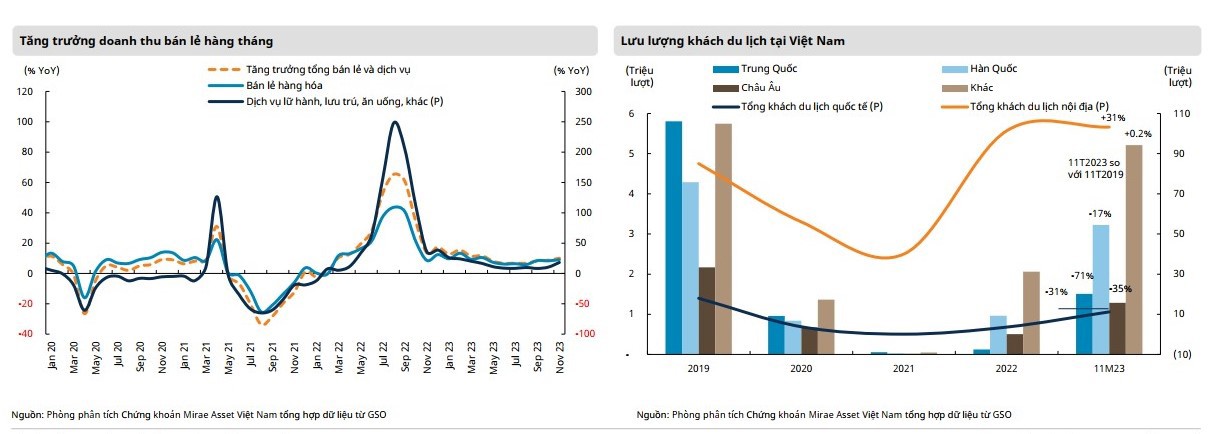 Nhiều điểm sáng trong bức tranh kinh tế Việt Nam - Ảnh 1