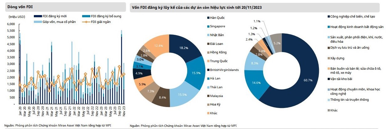 Nhiều điểm sáng trong bức tranh kinh tế Việt Nam - Ảnh 4
