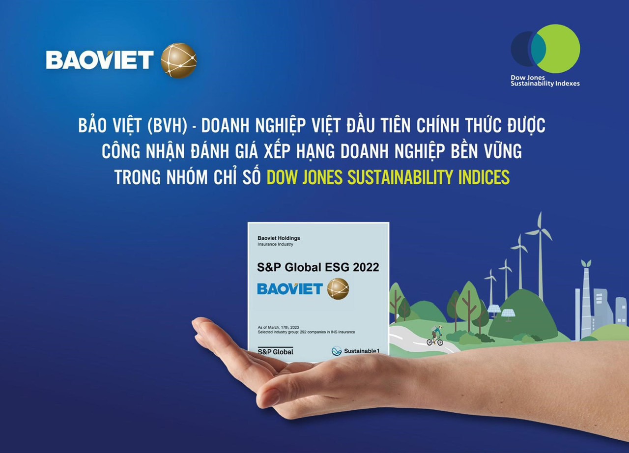 DN Việt đầu tiên được công nhận đánh giá xếp hạng doanh nghiệp bền vững trong nhóm Chỉ số Dow Jones Sustainability Indices-DJSI.