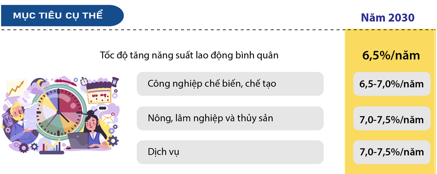 Chương tr&igrave;nh quốc gia về tăng năng suất lao động đến năm 2030 theo Quyết định số 1305/QĐ-TTg ng&agrave;y 8/11/2023.