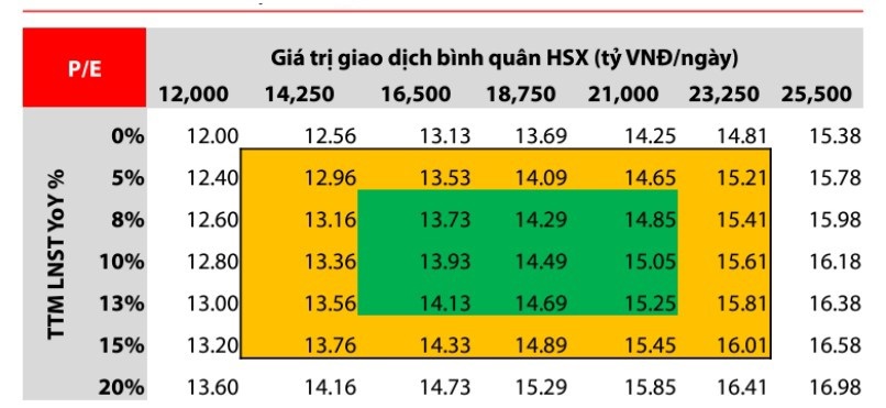 Nguồn: VDSC 