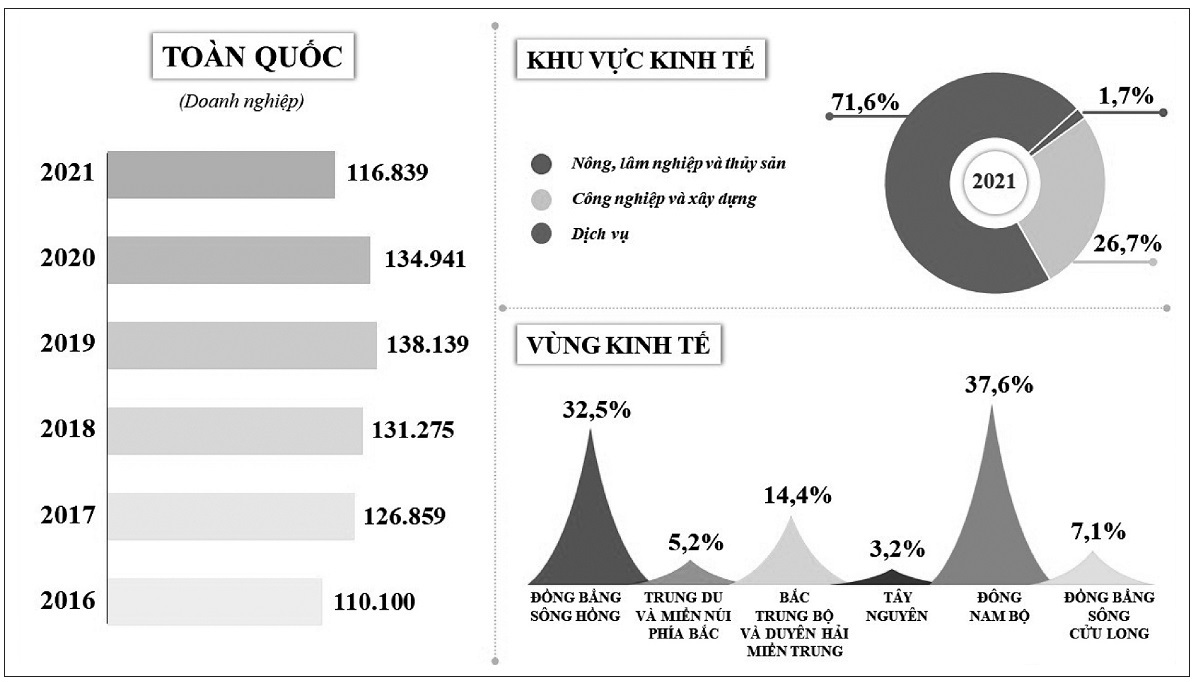 Thực trạng và các giải pháp hỗ trợ khởi nghiệp tại Việt Nam - Ảnh 2