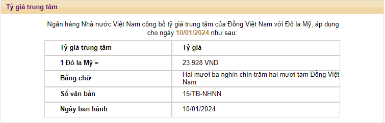 Giá đồng USD tại các ngân hàng thương mại tăng nhẹ - Ảnh 1