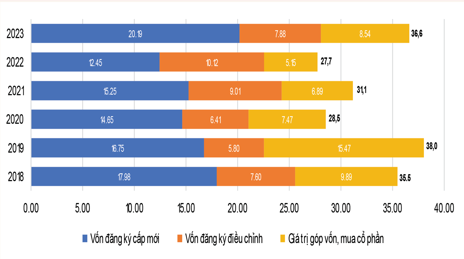Giải pháp thu hút hiệu quả dòng vốn FDI - Ảnh 1