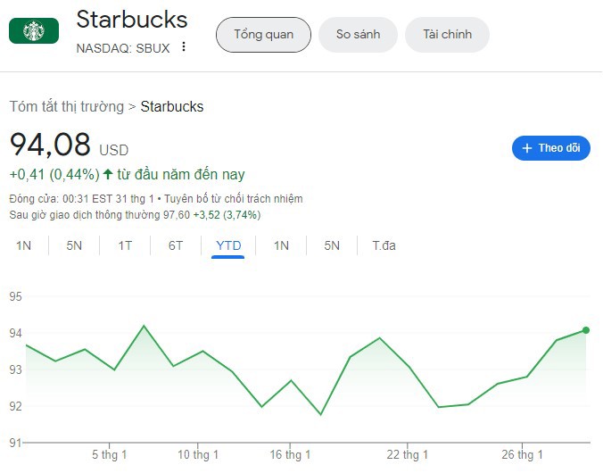 Starbucks giữ nguyên mức cổ tức 0,57 USD - Ảnh 3
