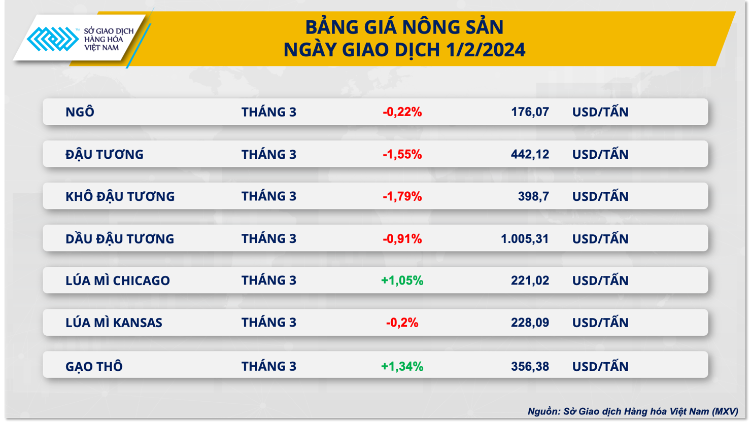 Dòng tiền đầu tư tấp nập đổ về thị trường hàng hóa nguyên liệu - Ảnh 2