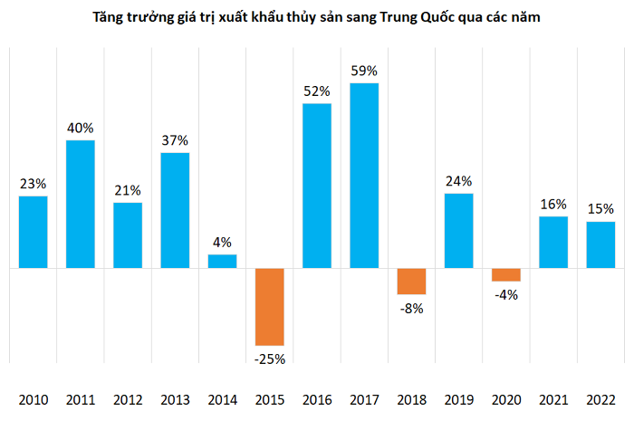 Một số giải pháp thúc đẩy xuất khẩu thủy sản Việt Nam sang Trung Quốc - Ảnh 2
