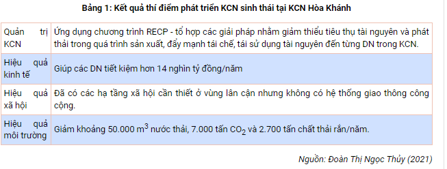 Phát triển khu công nghiệp bền vững là giải pháp thúc đẩy tăng trưởng xanh ở Việt Nam - Ảnh 1