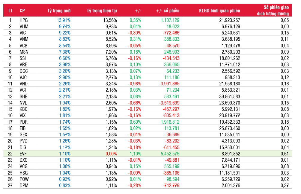 FTSE Vietnam Index và FTSE Vietnam Swap UCITS ETF. Nguồn: SSI Research