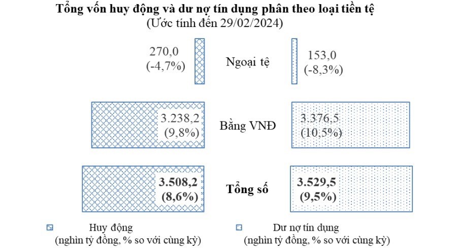 Nguồn: Cục Thống kê TP. Hồ Chí Minh