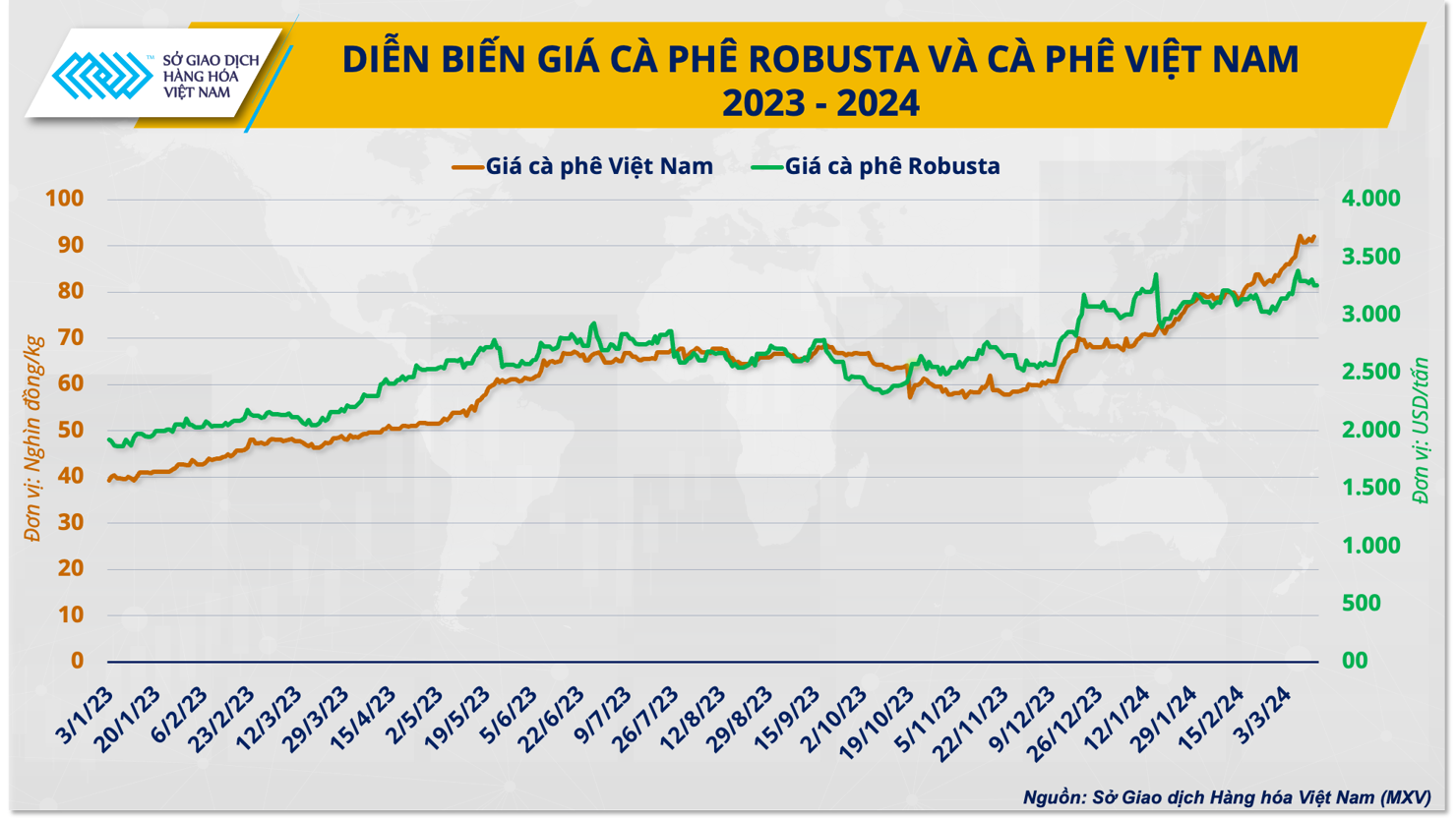 Việt Nam không "găm" cà phê chờ giá tăng - Ảnh 1