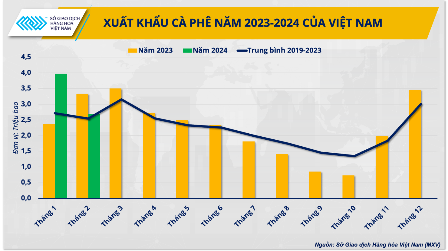 Việt Nam không "găm" cà phê chờ giá tăng - Ảnh 2