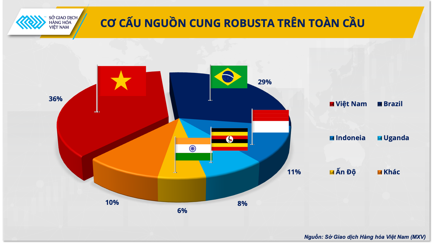 Việt Nam không "găm" cà phê chờ giá tăng - Ảnh 3