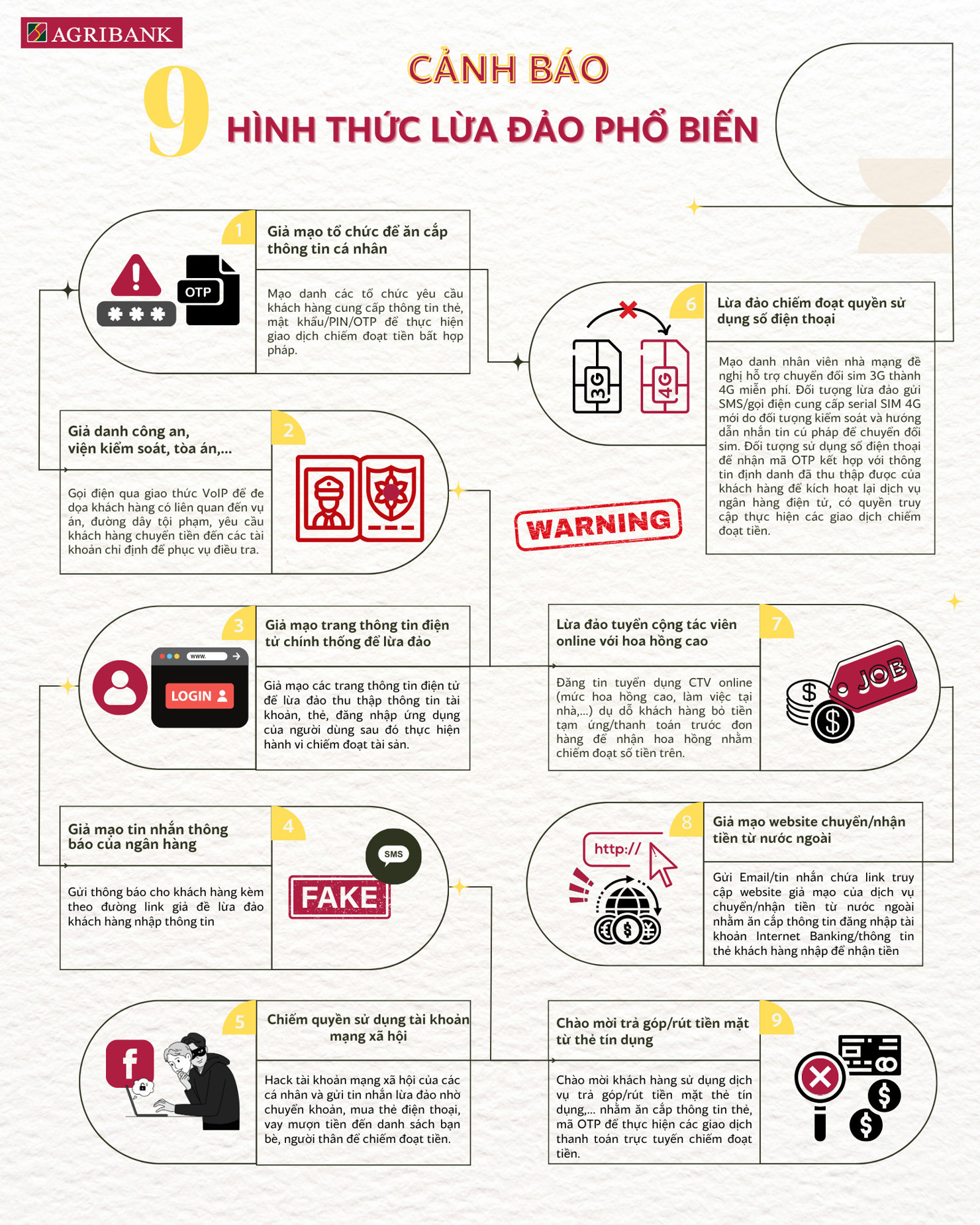 Khuyến cáo khách hàng cảnh giác với các thủ đoạn lừa đảo công nghệ cao - Ảnh 1