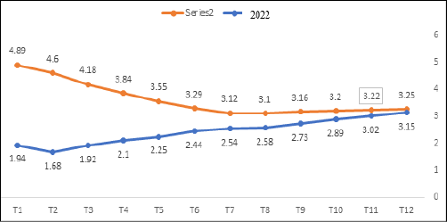 Nguồn: Tổng cục Thống kê 2023