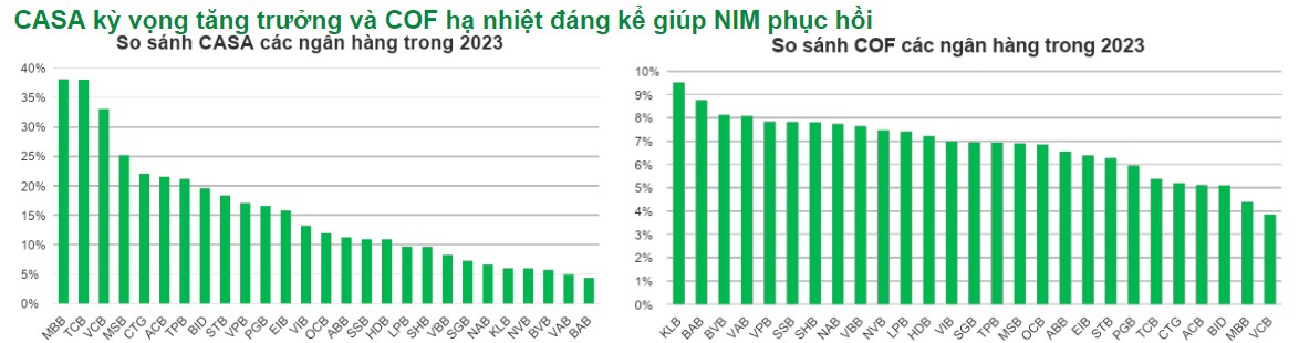 Bảng kỳ vọng NIM phục hồi. Nguồn: VPBank