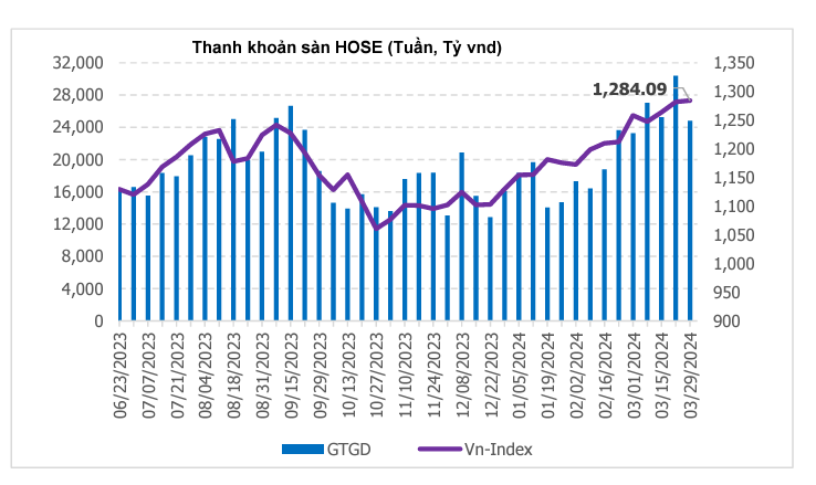 Nguồn: MBS