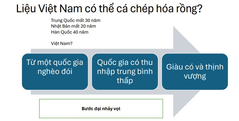 Bước đại nhảy vọt. Ảnh đồ hoạ&nbsp;