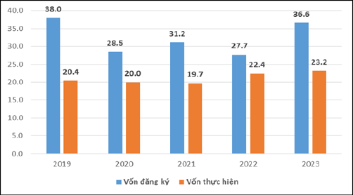 Nguồn: Tổng cục Thống&nbsp;k&ecirc; (2024)
