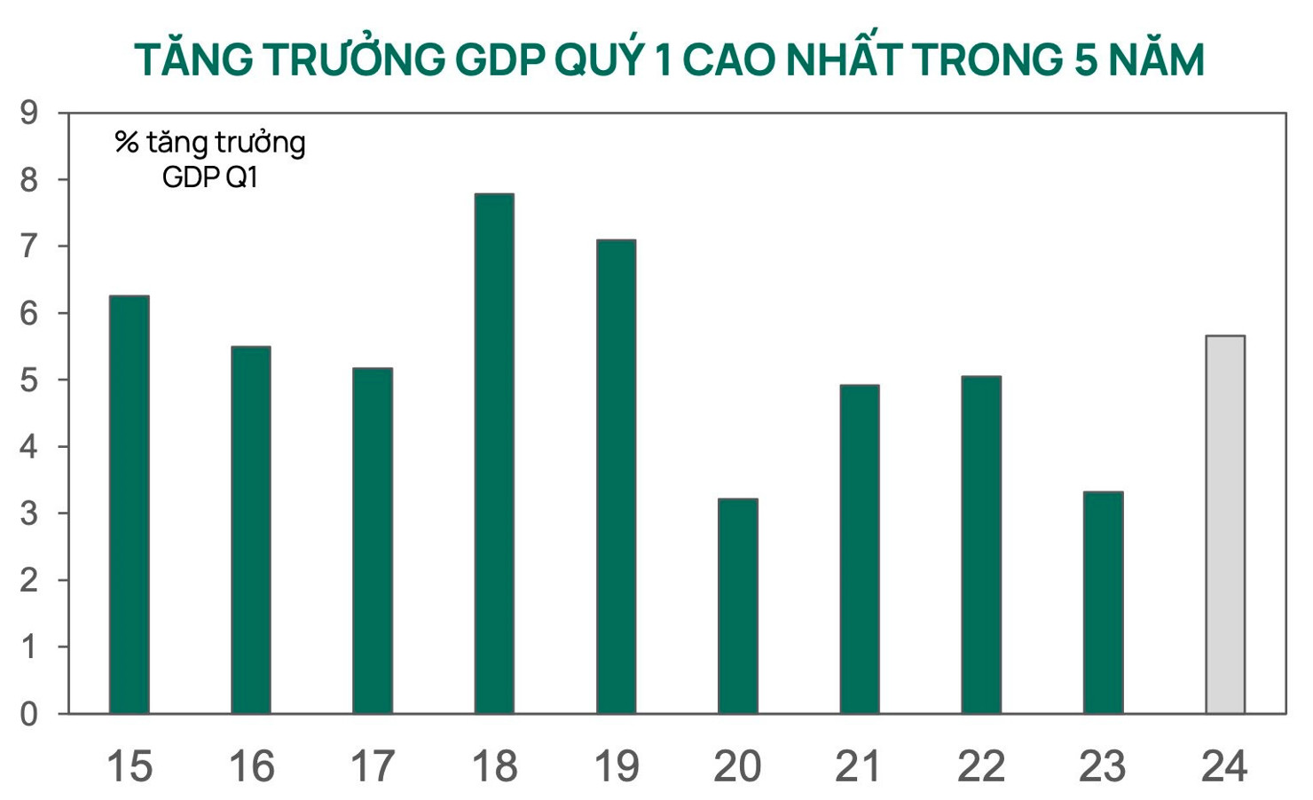 Lãi suất huy động có thể sẽ tăng 0,3 - 0,5% trong các tháng tới để giảm bớt áp lực tỷ giá - Ảnh 1