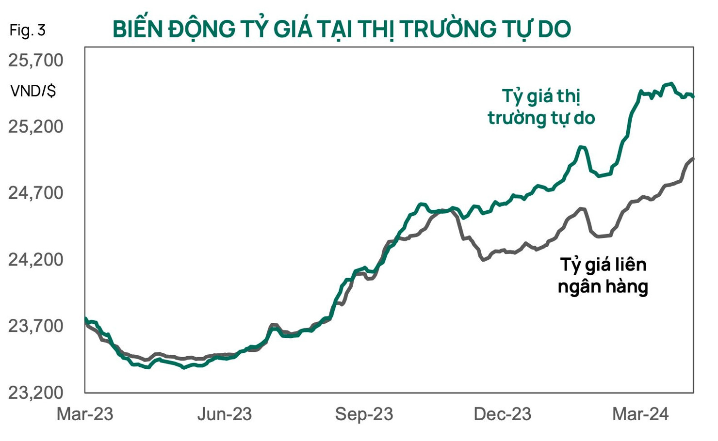 Lãi suất huy động có thể sẽ tăng 0,3 - 0,5% trong các tháng tới để giảm bớt áp lực tỷ giá - Ảnh 3