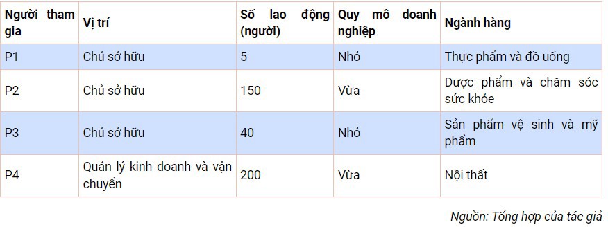 Phân tích năng lực đổi mới sinh thái của các doanh nghiệp nhỏ và vừa tại thị trường Việt Nam - Ảnh 1