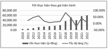 Nguồn: Ni&ecirc;n gi&aacute;m thống k&ecirc; Hải Ph&ograve;ng v&agrave; t&iacute;nh to&aacute;n của t&aacute;c giả &nbsp;