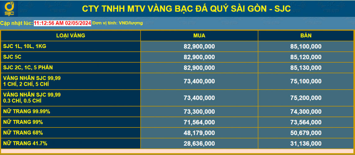Bảng gi&aacute; v&agrave;ng được ni&ecirc;m yết bởi c&ocirc;ng ty TNHH MTV V&agrave;ng bạc Đ&aacute; qu&yacute; S&agrave;i G&ograve;n l&uacute;c 11h12' ng&agrave;y 2/5/2024