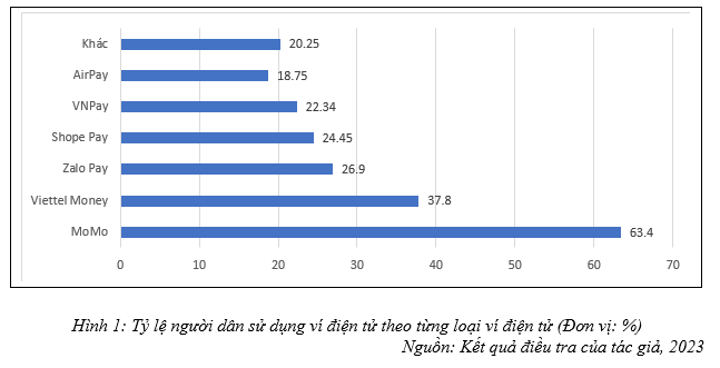Thanh toán qua ví điện tử của người dân tại Lạng Sơn: Thực trạng và giải pháp - Ảnh 1