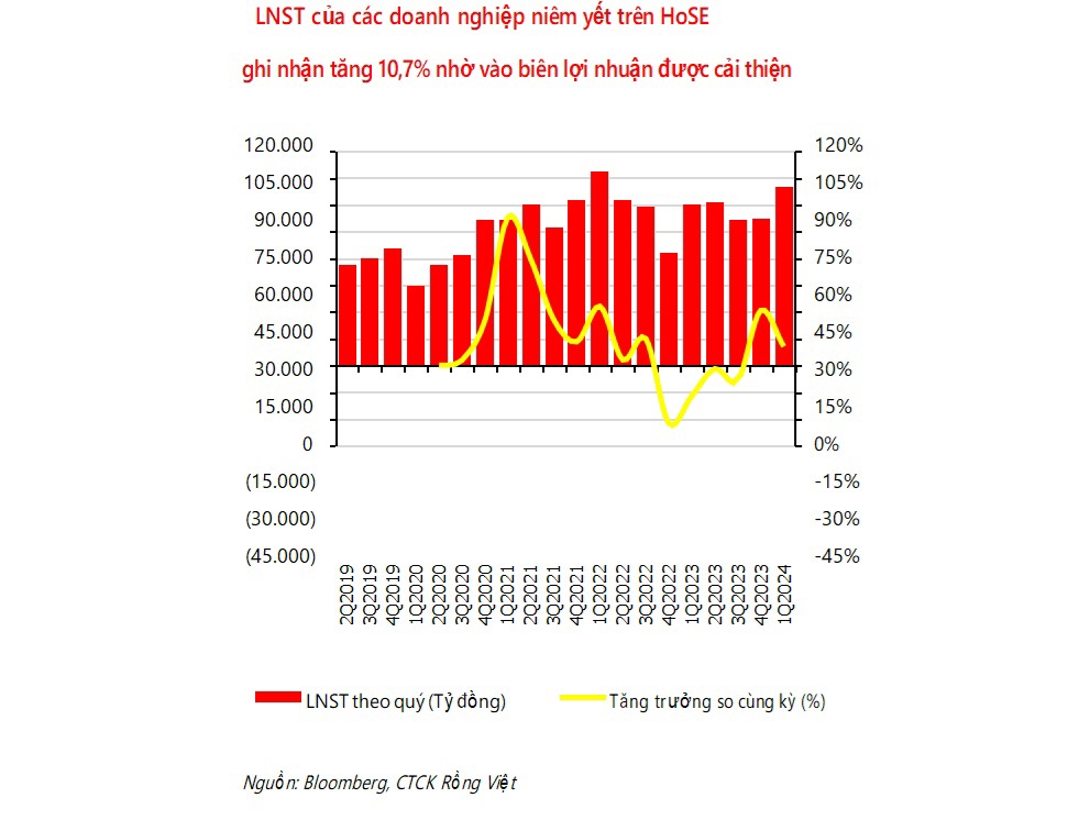 VN-Index có thể chinh phục được 1.280 điểm trong tháng 5 - Ảnh 1