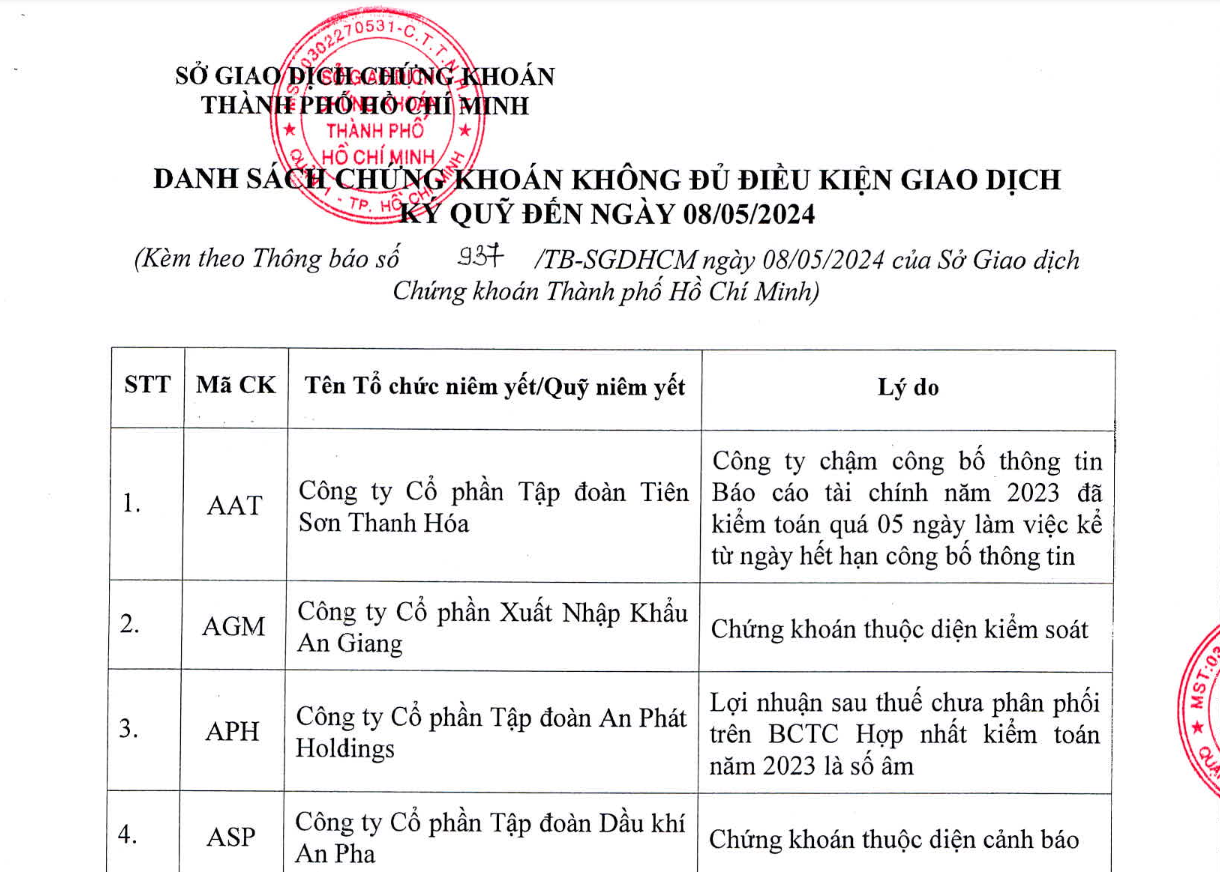 HOSE c&ocirc;ng bố dnah d&aacute;nh chứng kho&aacute;n kh&ocirc;ng đủ điều kiện giao dịch k&yacute; quỹ. Nguồn: HOSE
