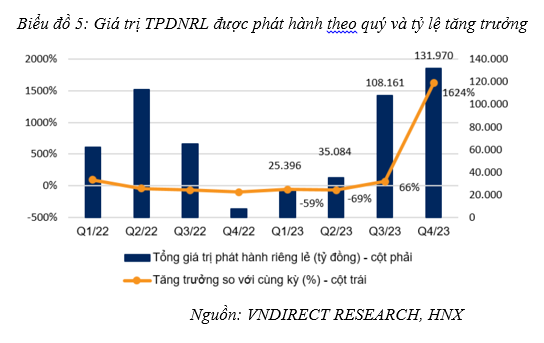 Phát triển thị trường trái phiếu doanh nghiệp hiệu quả, an toàn, bền vững sau khủng hoảng - Ảnh 5