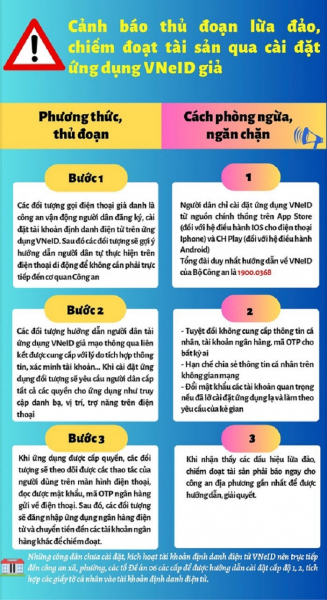 Người d&acirc;n cần cảnh gi&aacute;c với thủ đoạn lừa đảo hướng dẫn c&agrave;i đặt ứng dụng VneID. &nbsp;